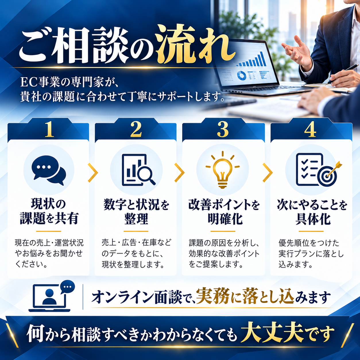 売上ではなく「利益」を増やすEC経営相談｜Amazon・楽天・Yahoo!｜仕入れ・SEO・広告・送料・在庫まで対応