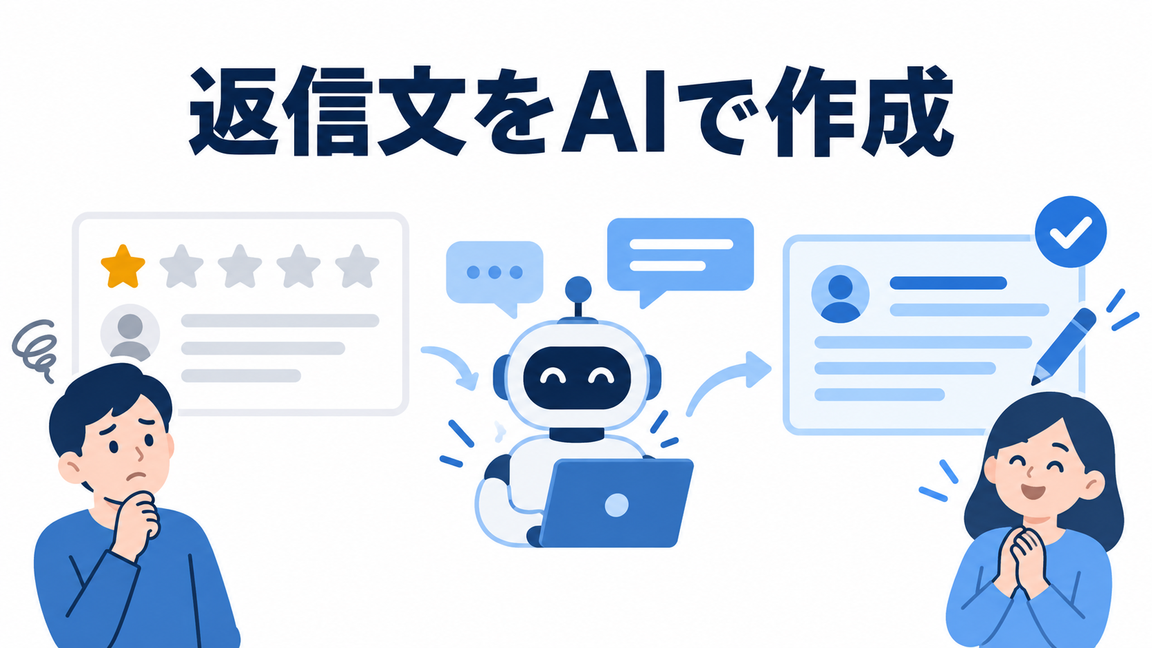 星1つの口コミ、どう返信する？AIチャットで作る口コミ返信テンプレート集