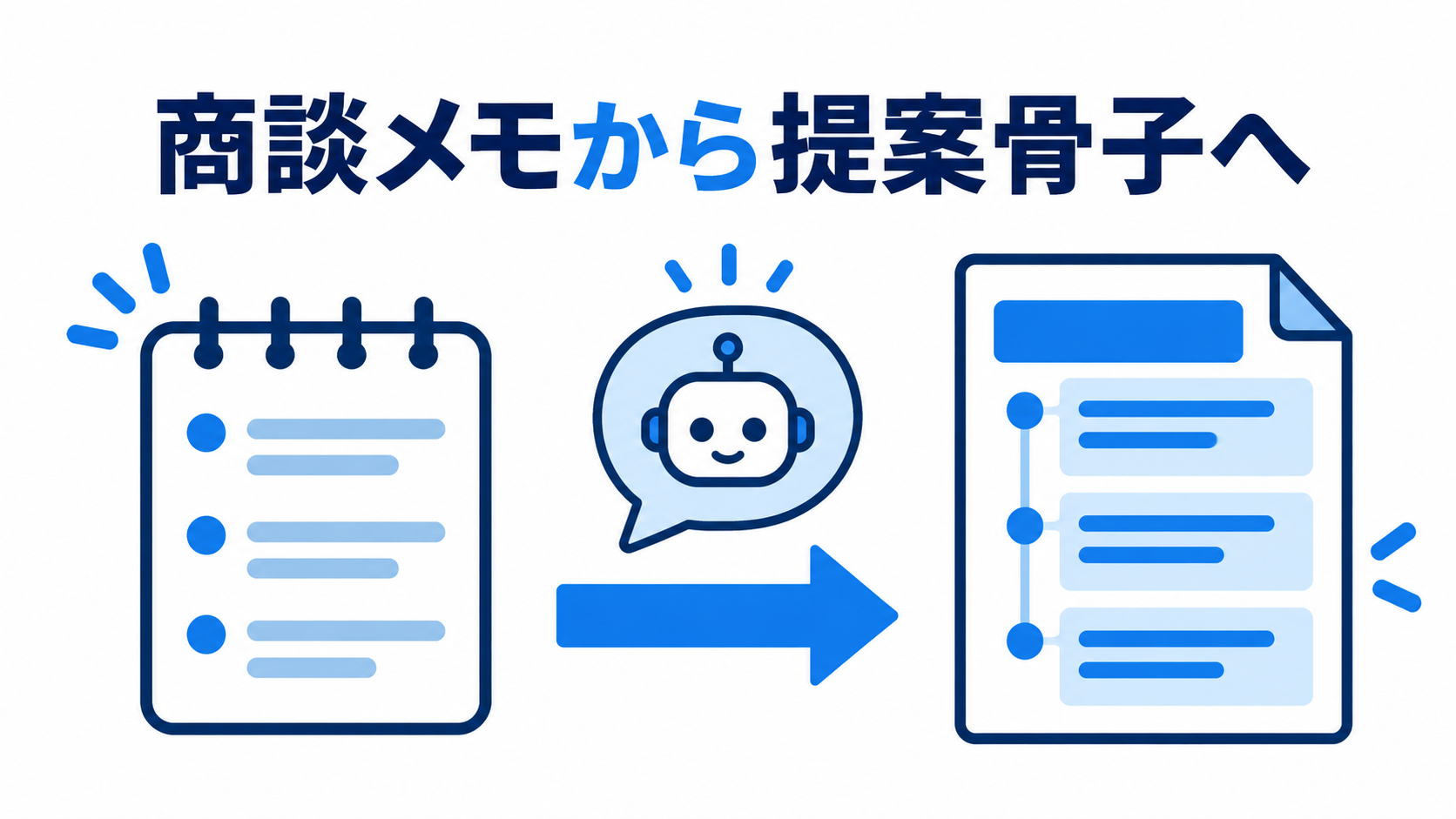 商談メモ、要約だけで終わっていませんか？AIチャットで提案書の骨子まで作る方法
