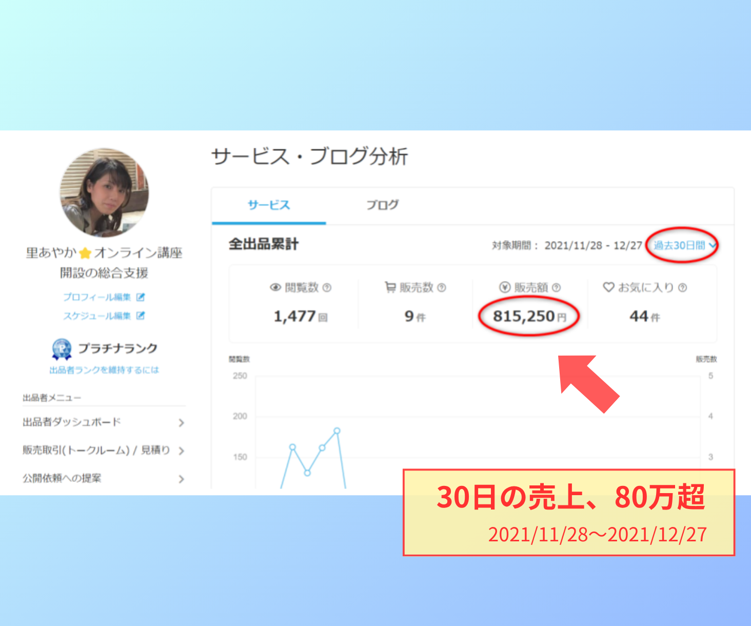 【ココナラ戦略★個別アドバイス】高単価＆依頼が来る仕組みを作る！｜開始半年で月81万、実績400件以上