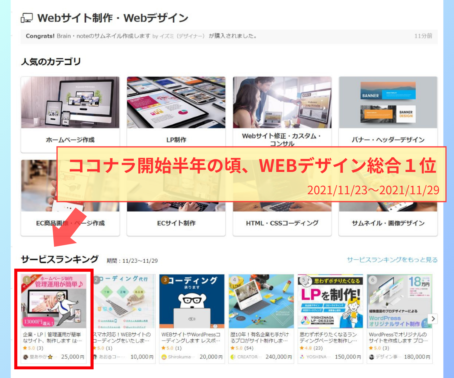 【ココナラ戦略★個別アドバイス】高単価＆依頼が来る仕組みを作る！｜開始半年で月81万、実績400件以上