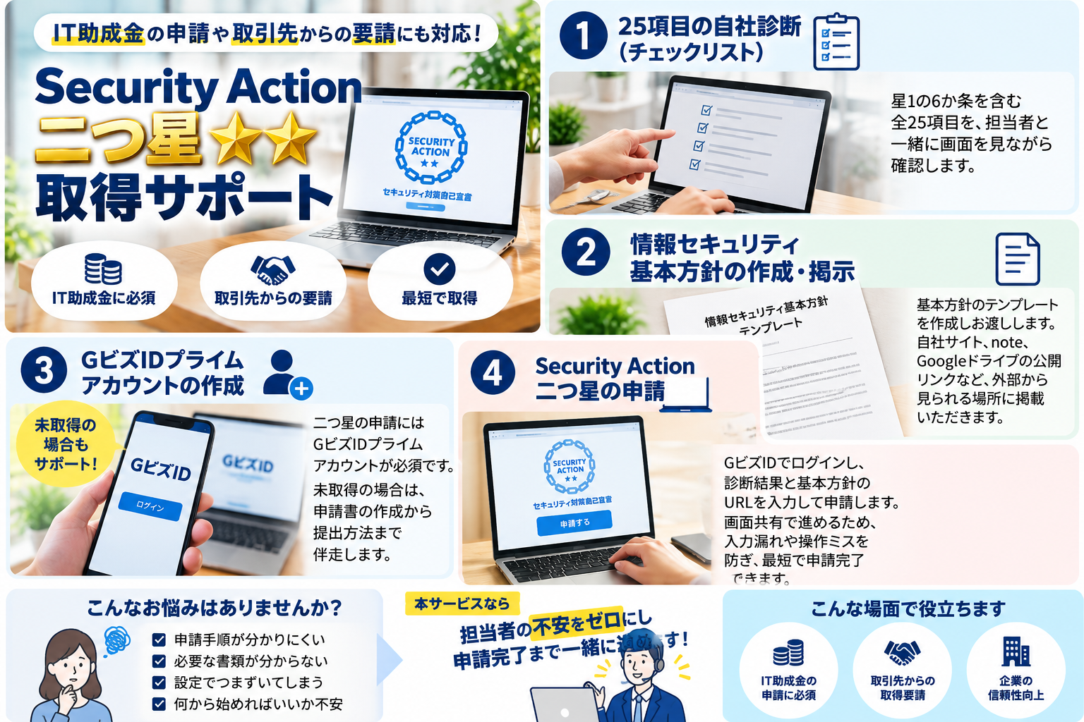 【不安ゼロ】Security Action二つ星、画面共有で“その場で”申請までサポートします。IT助成金申請にも必要で、設定のつまずきや申請の迷子を防ぎながら、必要な要件を確実に満たします。取引先からの取得依頼にもそのまま使える、実務向けの対話型伴走サービスです。