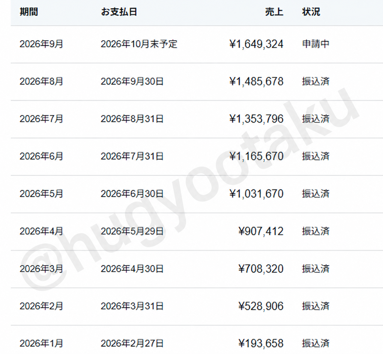 【1日1名予約のみです】発信者は全員メンバーシップをやるべき。 SNSで資産収入を作る方法を全て伝えます。　メンバーシップ収益化の作り方