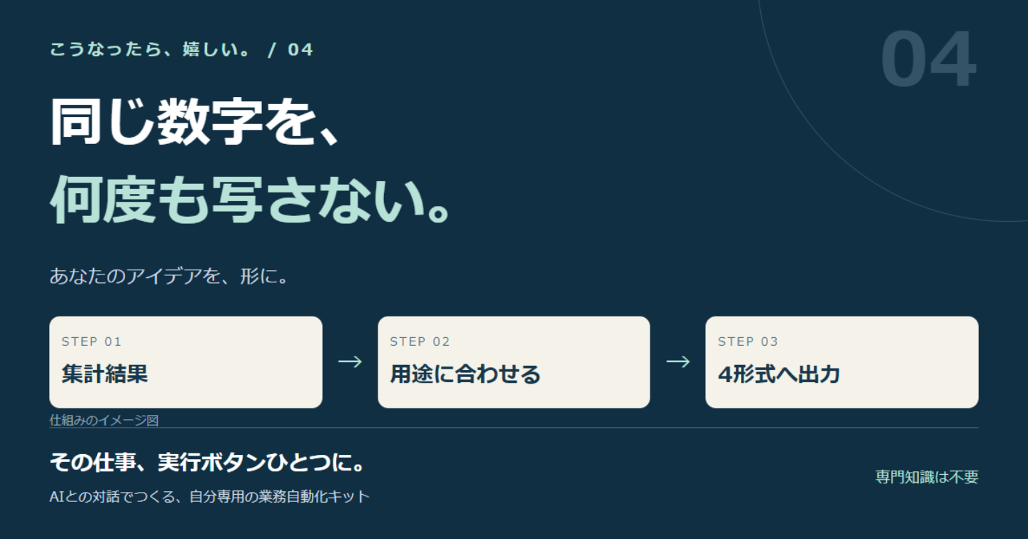 Excel・Word・PowerPoint・PDFへ出力する実習で分かること