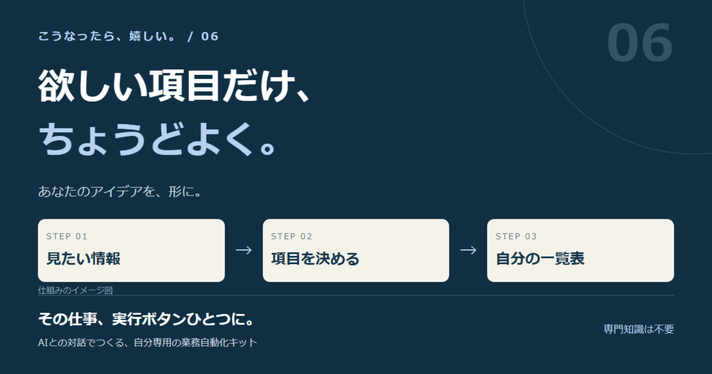 自分専用の一覧表を作るときに決めたい、三つのこと