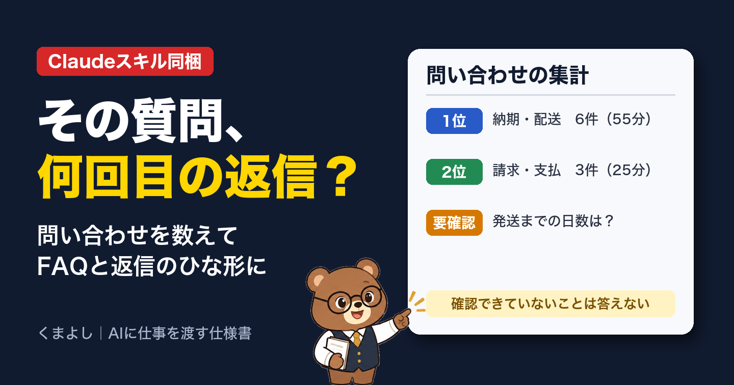問い合わせ返信スキル｜よく答えている質問をFAQと返信ひな形に｜Claudeスキル同梱