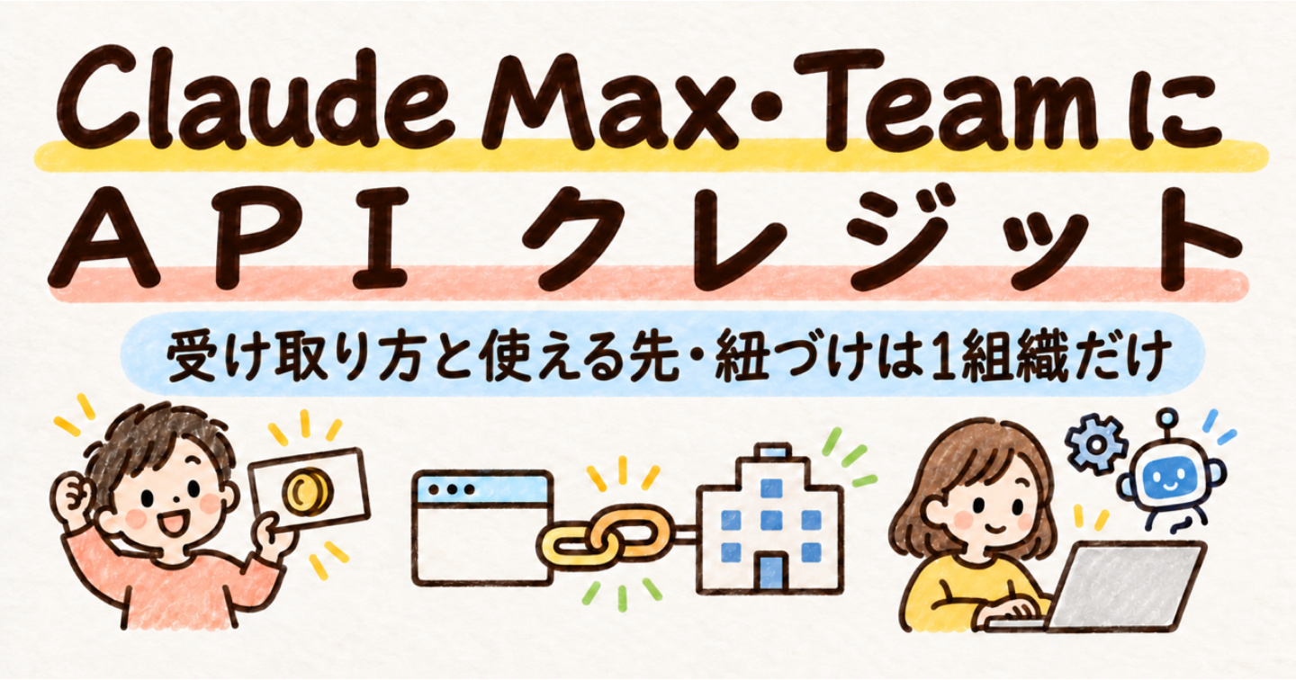 Claude Max・Team に毎月の API クレジット：受け取り方、使える先、claude -p の扱い