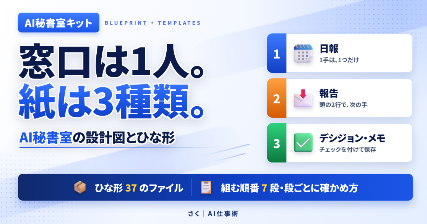 【ひな形37ファイル付き】AI秘書室の設計図｜窓口は1人、届く紙は3種類。いくつもの仕事をAIに任せる組み方