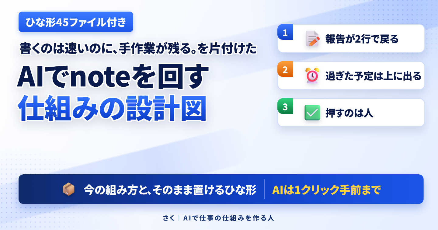 【ひな形45ファイル付き】AIでnoteを回す仕組みの設計図｜書くのは速いのに手作業が残る、を片付けた今の組み方