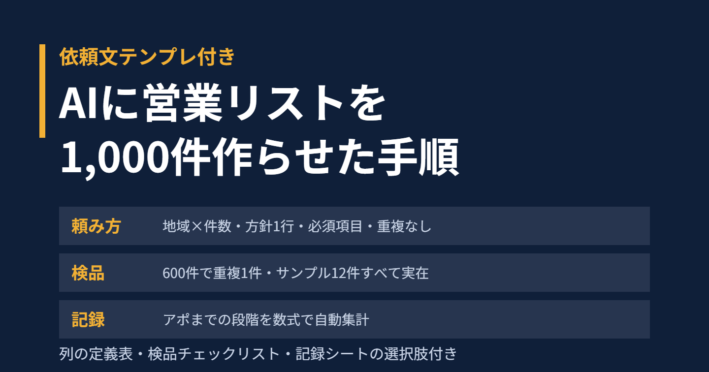 AIに営業リストを1,000件作らせた社長の手順書｜列の設計・重複の照合・実在の確認から、アポまでを記録するシートまで（依頼文テンプレ付き）