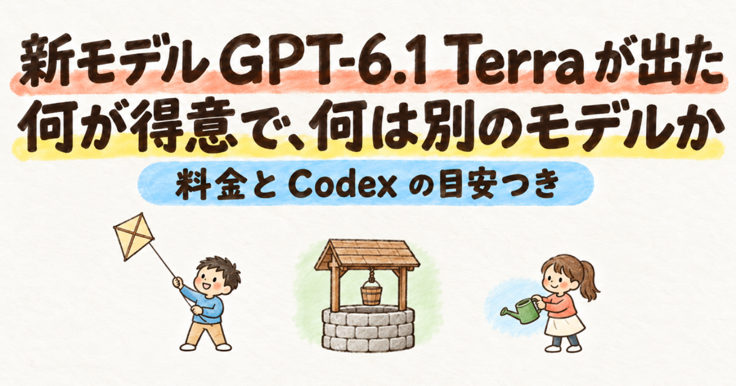 GPT-6.1 Terra が出た：API は100万トークン入力$1・出力$5、Codex の目安と得意な仕事