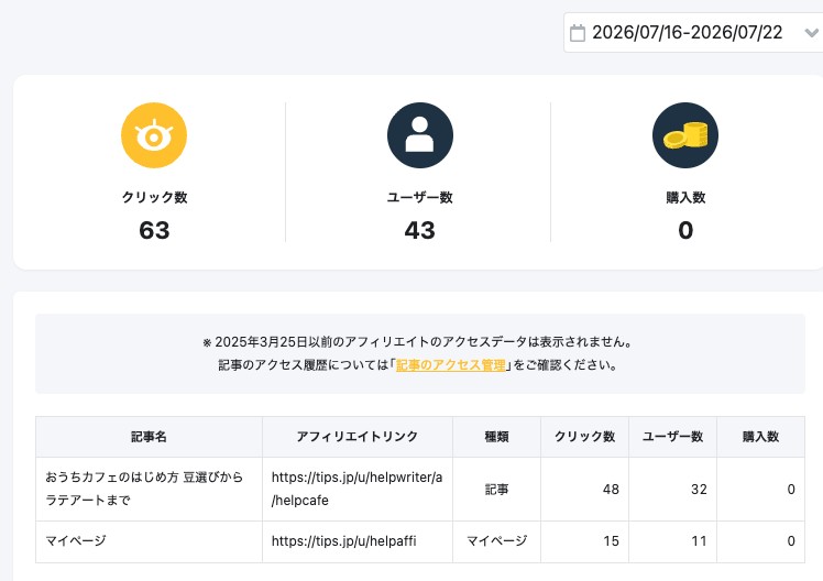 アフィリエイトアクセス管理の画面。クリック数・ユーザー数・購入数の合計とリンクごとの一覧が表示されている