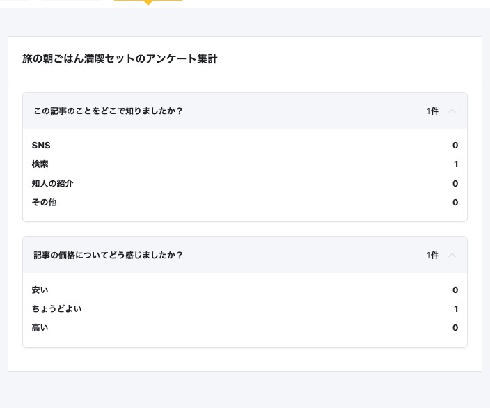記事のアンケート集計の画面。質問ごとに選択肢と回答件数が一覧で表示されている