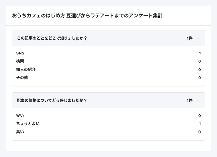 記事のアンケート集計の画面。質問ごとに選択肢と回答件数が表示されている