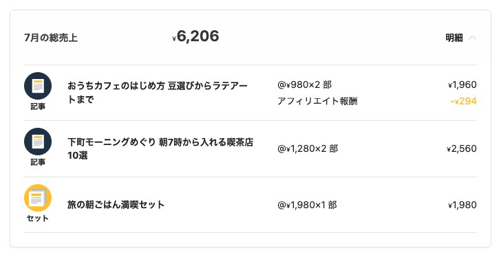 明細を開いた画面。記事ごとの単価・部数・売上が一覧で表示されている