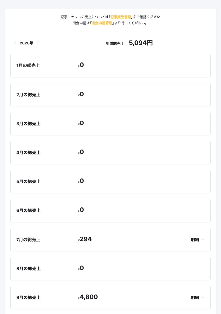 アフィリエイト報酬管理（月別）の画面。年間総売上と月ごとの総売上が表示されている